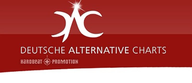 Info! Die DAC auf Medienkonverter.de