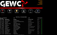 German Electronic Webcharts: ein alternatives Chartsystem